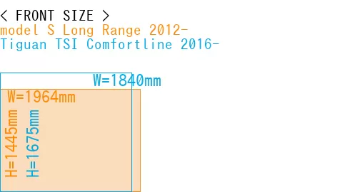 #model S Long Range 2012- + Tiguan TSI Comfortline 2016-